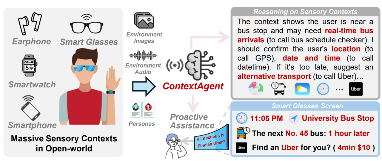 ContextAgent