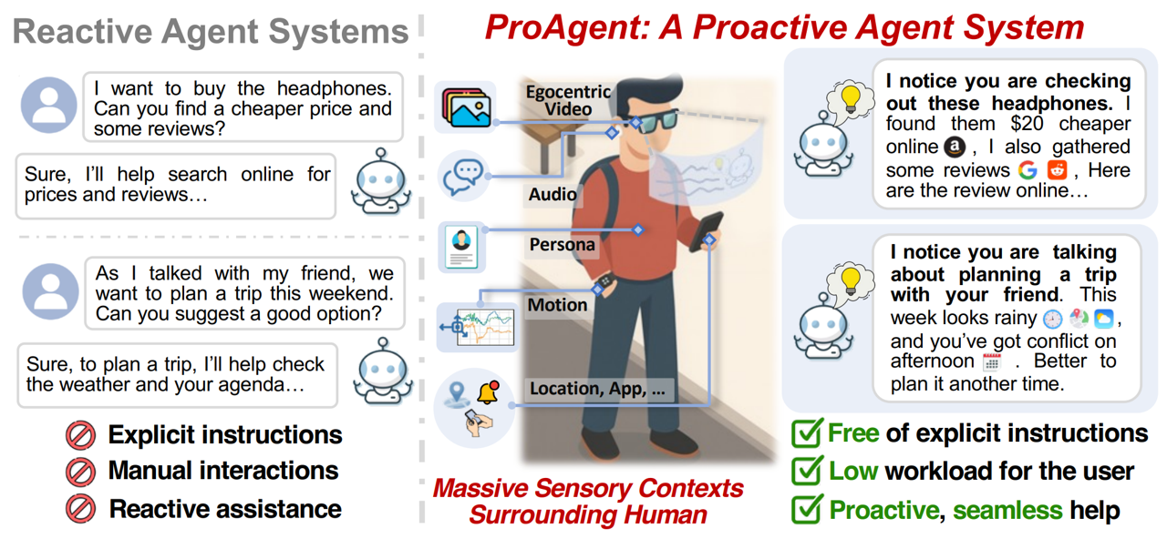 ProAgent